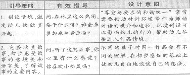幼儿园中班音乐欣赏说课稿：耳朵上的绿星