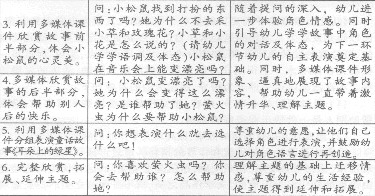 幼儿园中班音乐欣赏说课稿：耳朵上的绿星