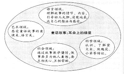 幼儿园中班音乐欣赏说课稿：耳朵上的绿星
